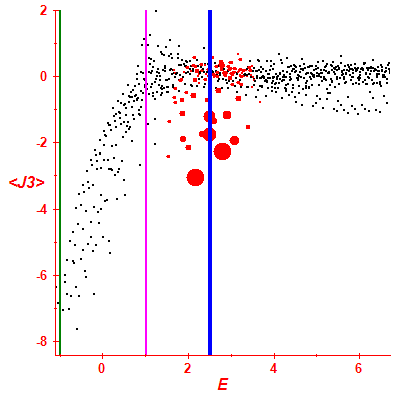 Peres lattice <J3>